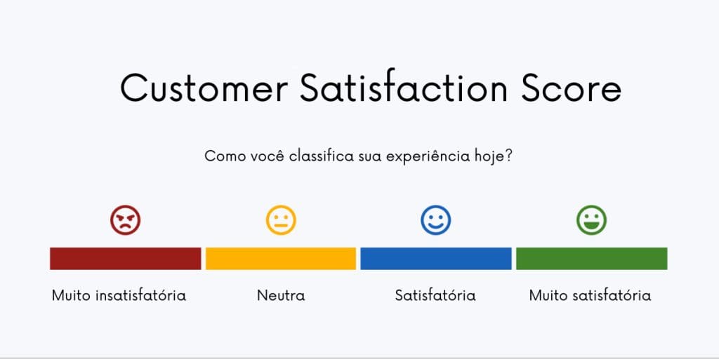 Exemplo do CSAT