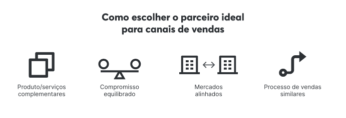 O que considerar ao escolher os parceiros ideais para canais de vendas