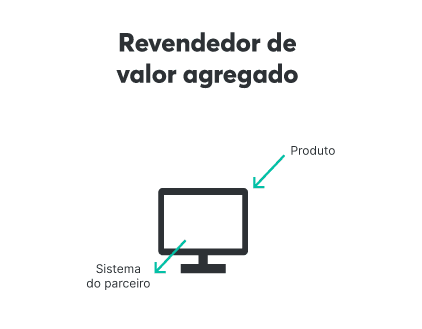 Revendedores de valor agregado trabalham com produtos tecnológicos com softwares de parceiros já instalados