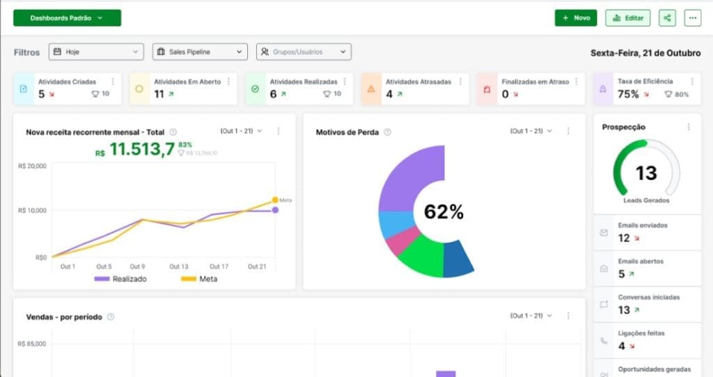 Dashboards personalizáveis Leads2b