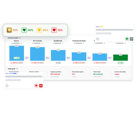 Big Data e IA geram o pipe metrics, recurso da plataforma Leads2b
