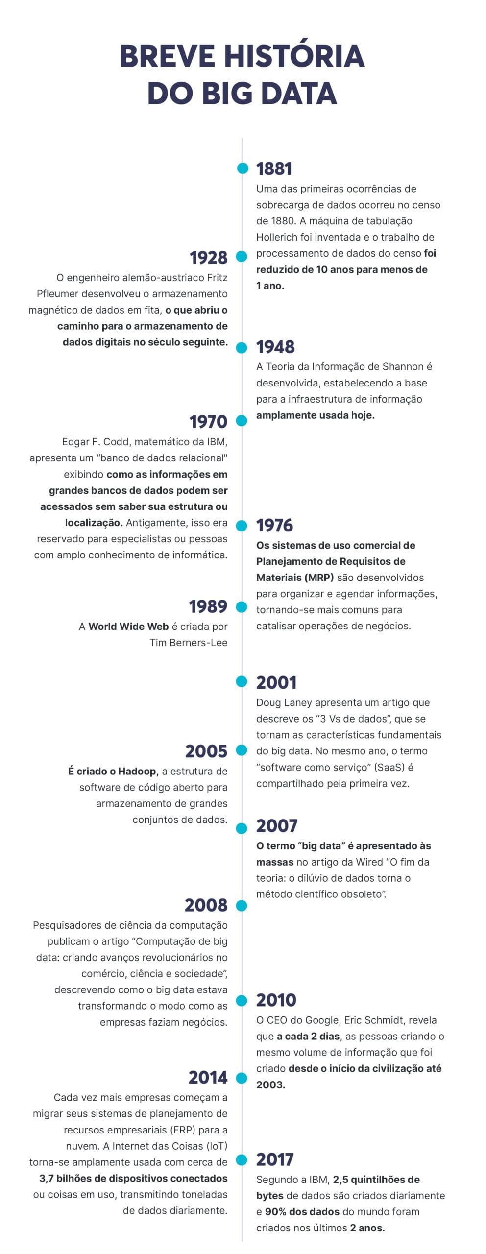 Linha do tempo do big data