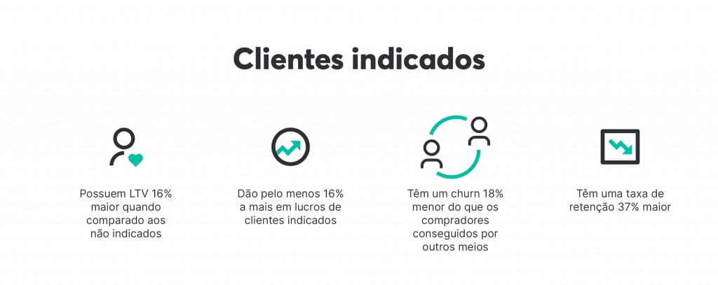 Inteligência comercial leva a clientes fidelizados, que indicam sua empresa