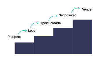 Dois Anos de Zazos: Design Partners e o Perfil Ideal de Cliente