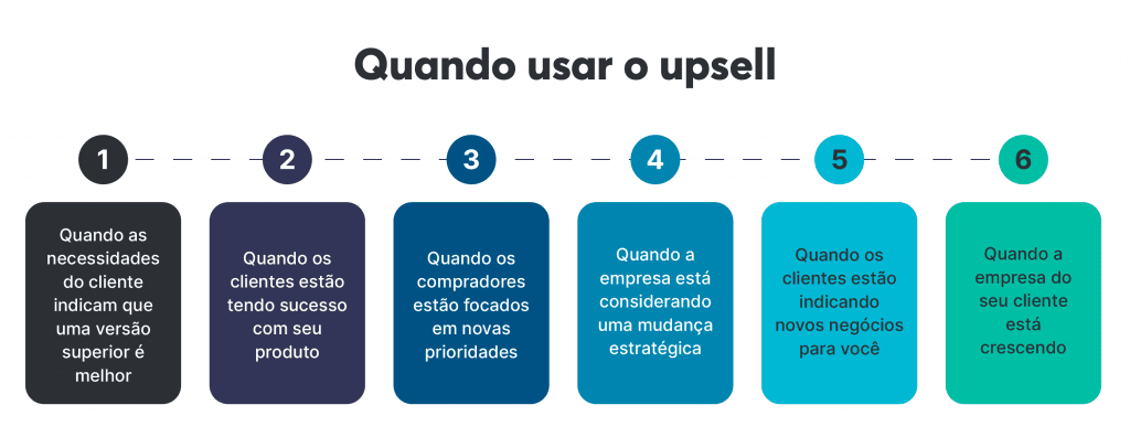 6 sinais que está na hora de usar o upsell