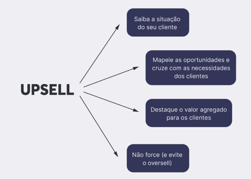 Como usar o upsell corretamente nas vendas B2B
