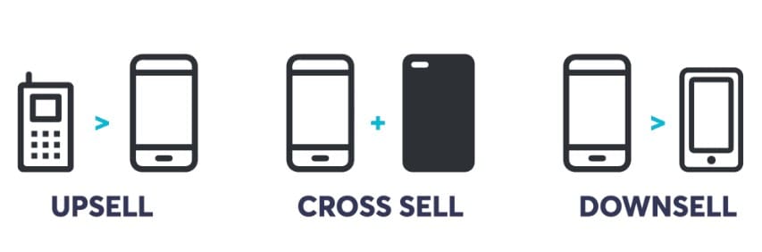 Diferença entre upsell, cross sell e downsell