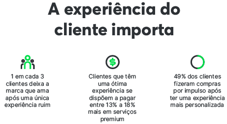 Dados que comprovam a importância da experiência do cliente