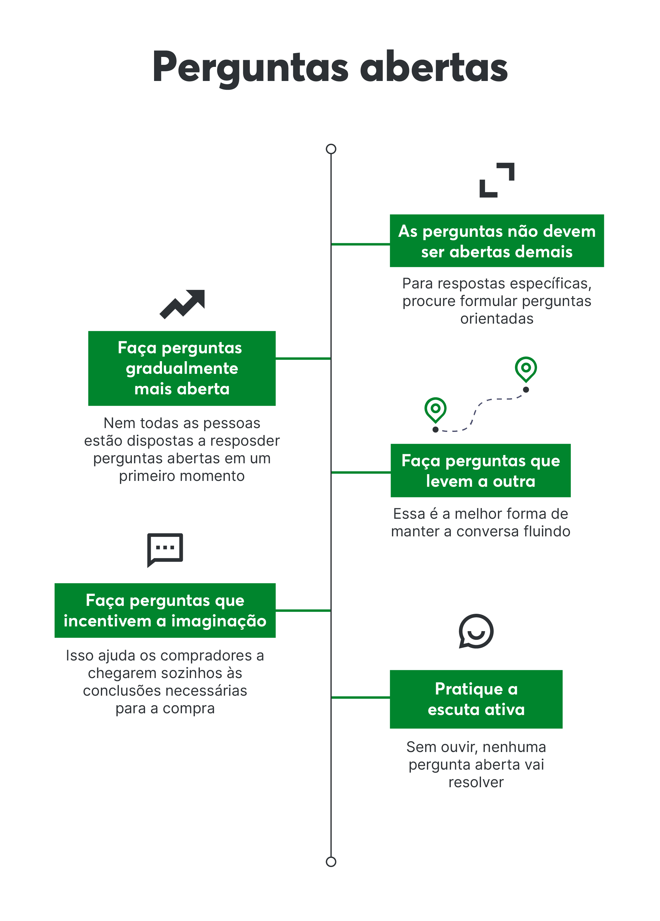 Área De Transferência Quiz De Perguntas E Respostas Marcadas Nas