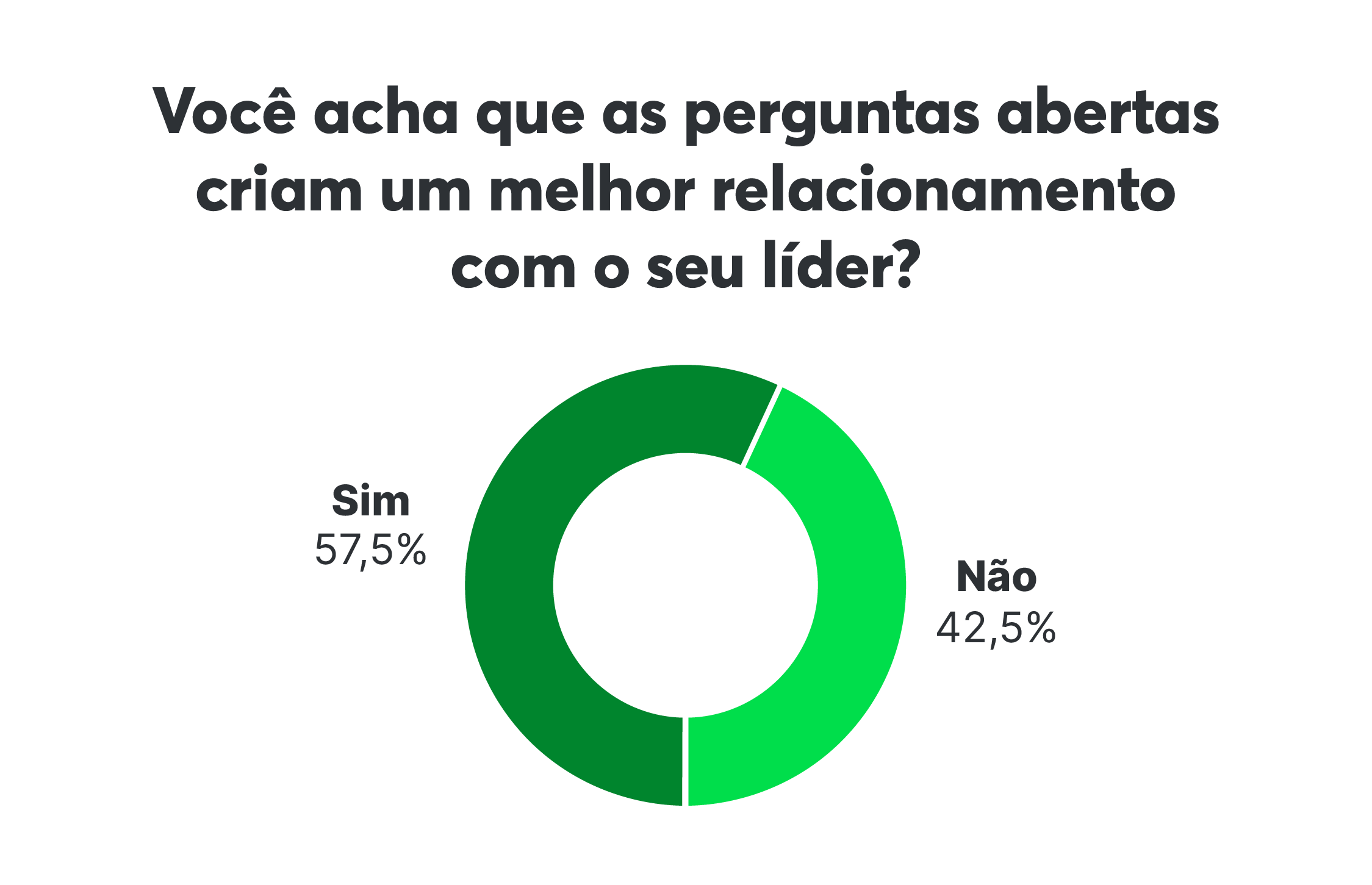 Desafio! Qual a sua resposta? Vamos para explicação: Essa não é uma pergunta  difícil. A uma grande …