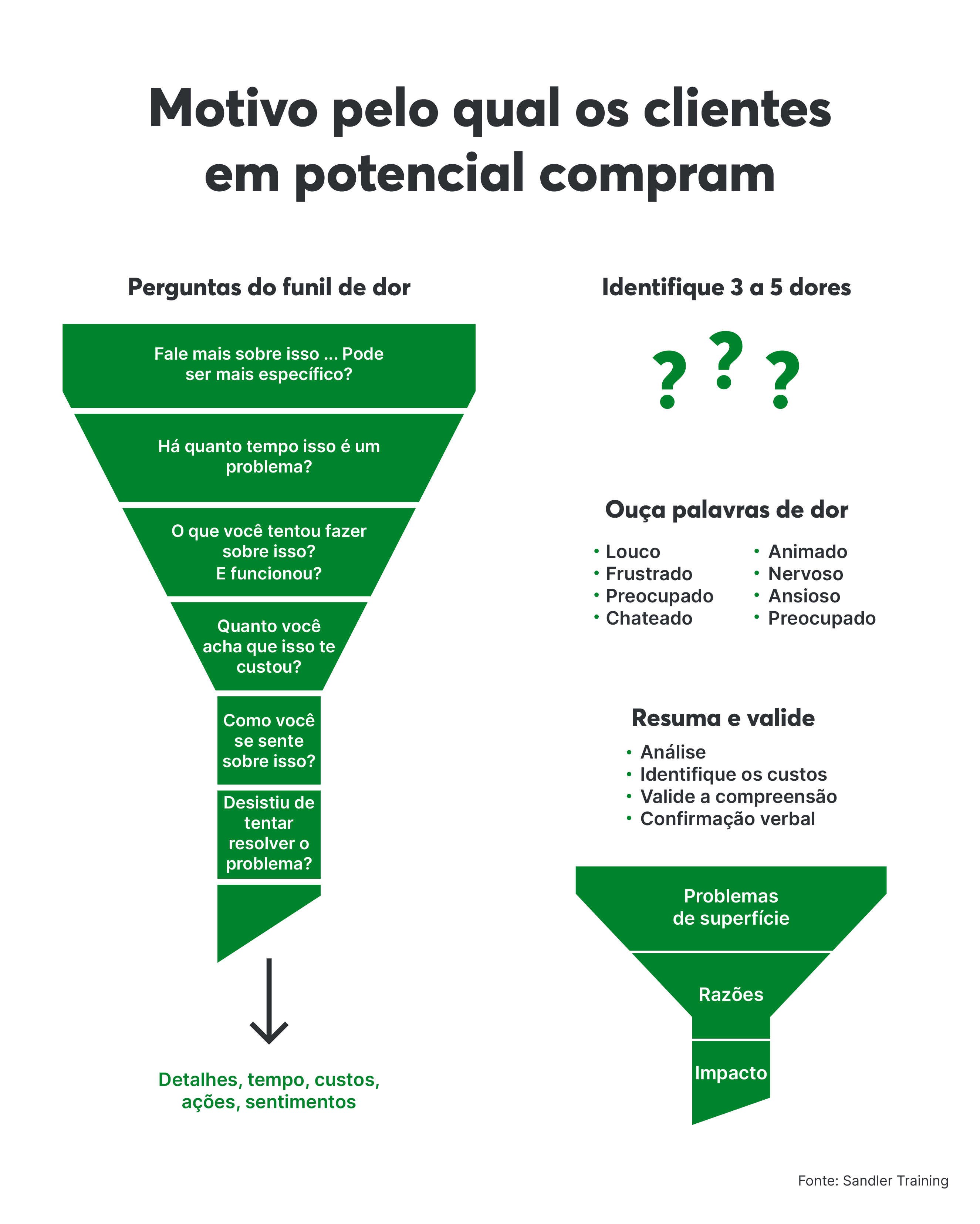 45 melhor ideia de Perguntas pessoais