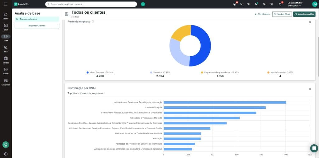 Analise sua base e encontre seu perfil de cliente ideal com a Leads2b