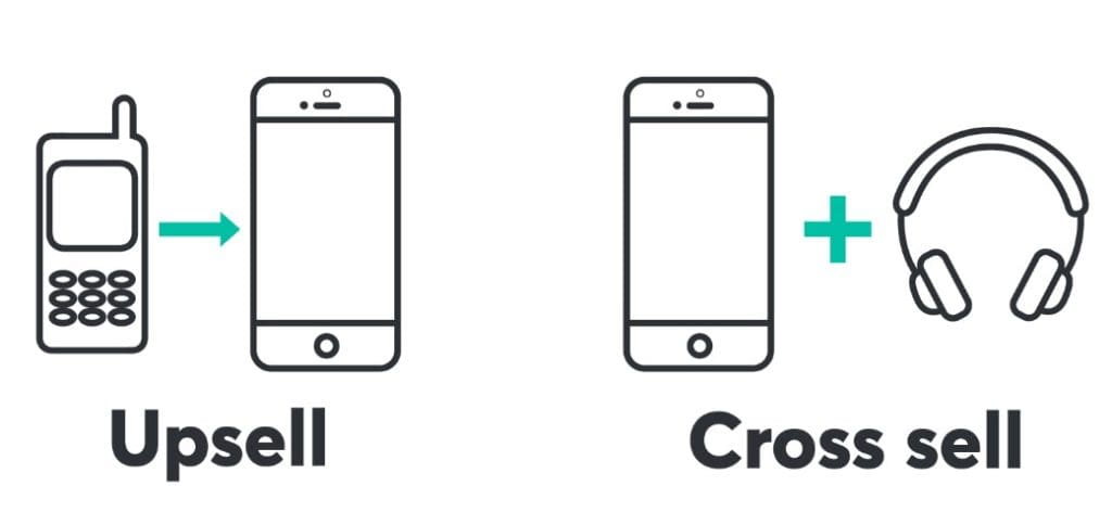 Diferença entre upsell e cross sell