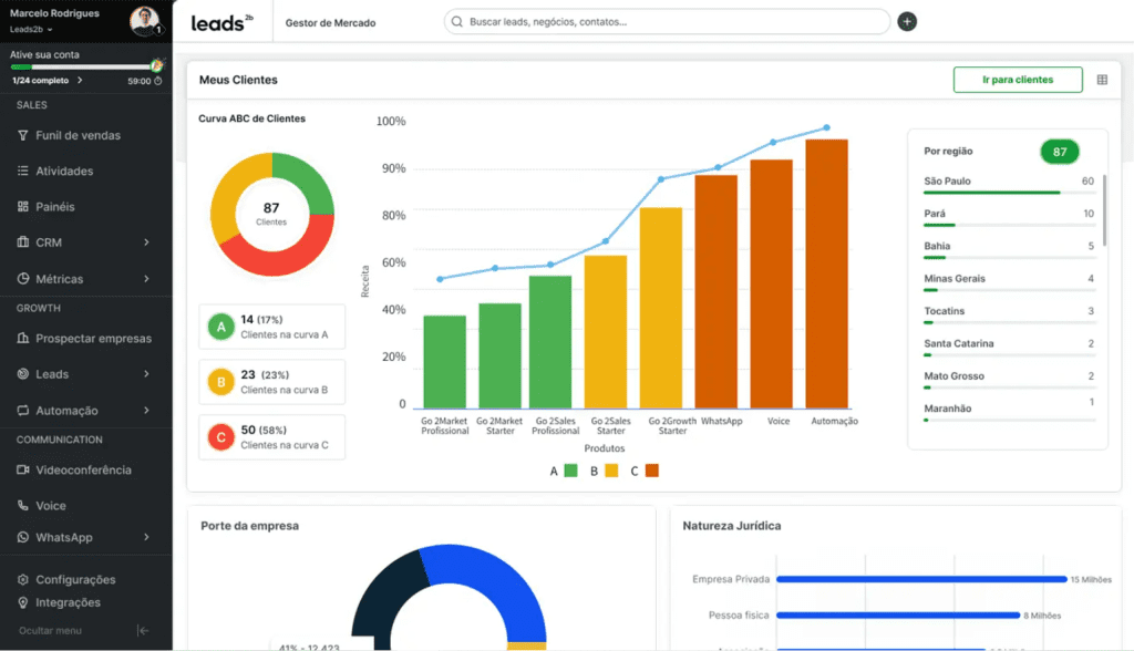 Acompanhe os resultados da sua prospecção com a Leads2b