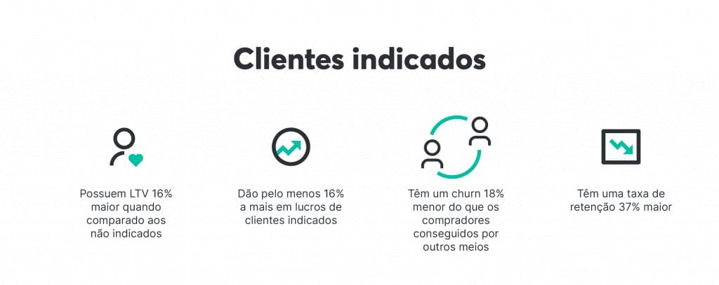 A prospecção via indicação traz os melhores clientes