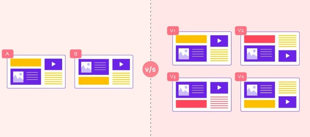 Teste a/b x teste multivariável