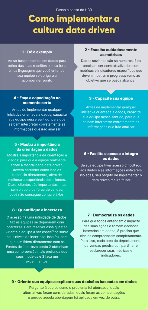Para colocar o Marketing 5.0 em prática, implemente uma cultura data driven
