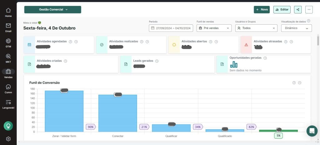 Monitore de perto suas ações de trade marketing e faça ajustes para se manter no rumo certo