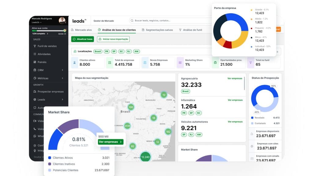 A Leads2b analisa sua base de clientes e retorna com informações que delineam seu ICP