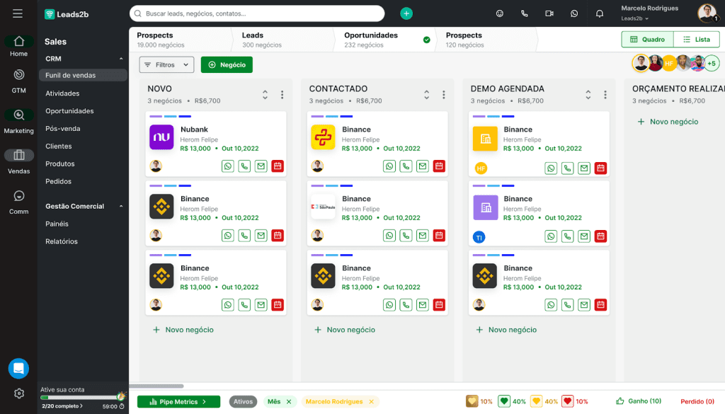 Otimize e centralize suas operações de marketing e vendas B2B