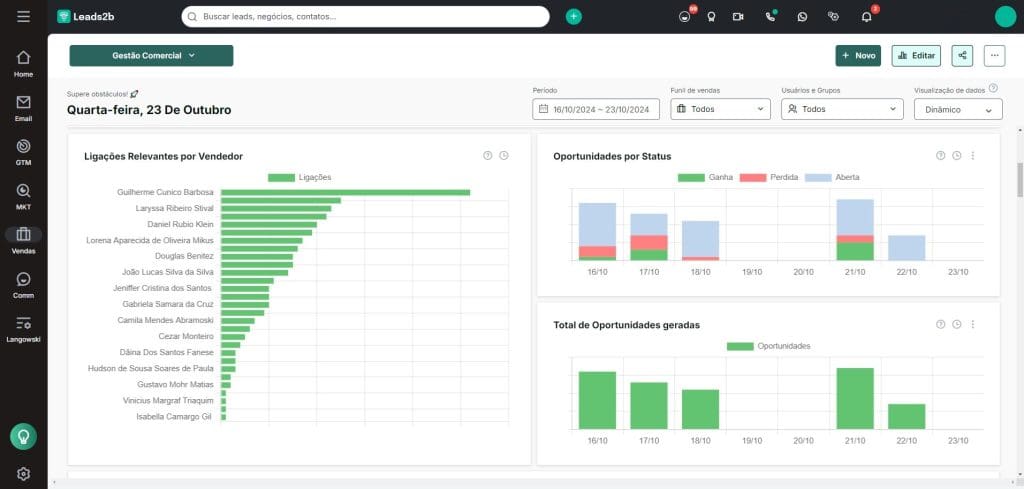Dashboards personalizáveis Leads2b