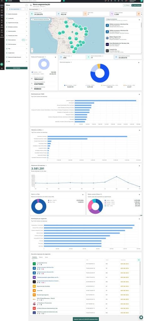 Tenha informações estratégicas do seu mercado com a plataforma Leads2b